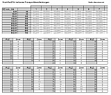 Versand, Spedition nach Postleitzahlen-Zonen